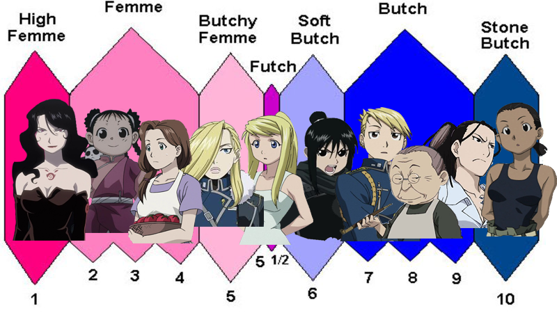 fullmetal alchemist meme